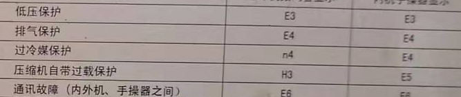 东宝空调电话在哪里找